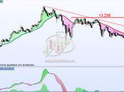 Acerinox: buen aspecto técnico