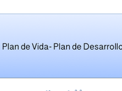Guia para elaborar Plan Vida Emprender