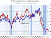 Indice NAHB mercado inmobiliario -20/09/10