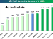 sector esta liderando subida sp500?