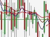 Ruta trading 13/05/2014: Lateral pares!