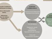 Usar pensamiento crítico creativo para mejorar aprendizaje. Robert Swartz