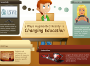 Experimentos Realidad Aumentada Educación