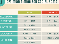 mejores horas para publicar Redes Sociales