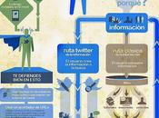 ¿Qué Twitter gusta tanto? #Infografía #Internet #Socialmedia