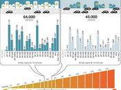 medio ambiente Toscana través infográficas parte).