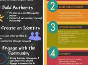 Guía práctica para Google+ infografías: Trucos formato edición quizás conozcas