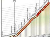 Tras crono-escalada, Quintana cerca ganar Giro d’Italia 2014