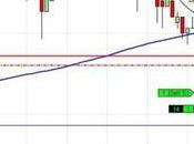 camino diario trading: (03/06/2014) Lateral FDAX