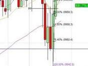 camino diario trading: (06/06/2014) lateral