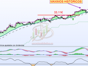 Grifols prepara para señal compra