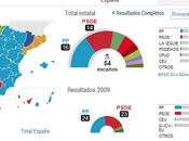 Elecciones europeas España.
