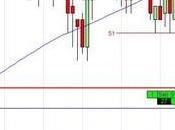 camino diario trading: (10/06/2014) Continua lateral
