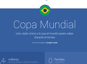 Deja Google guíe fantástico torneo tendencias destacado tiempo real