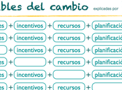 variables cambio: introducción