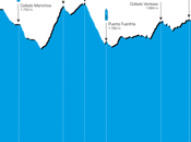 Entrenamiento Trail Cercedilla