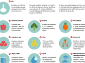 alimentos para combatir resfriado #Infografía #Salud #Alimentación