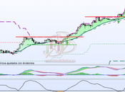Bolsas Mercados defrauda