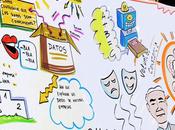 Visual Speech Discurso