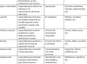 inteligencias múltiples