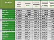 Acuerdo Salarial para Docentes Universitarios. 2014.Argentina. Grilla