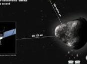 cometa 67P/Churyumov–Gerasimenko libera vasos agua segundo