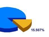 Participación ausentismo total elecciones 3/10/2010