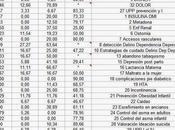 Traed primarios, primarios¡¡¡