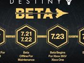 elige plataforma para beta Destiny