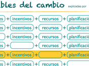 variables cambio recursos