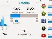 Apps para controlar consumo Internet Móvil