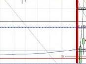 camino diario trading: (24/07/2014) recuperación manos