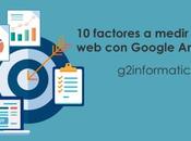 factores medir Google Analytics desde