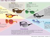 Cómo elegir gafas ideales