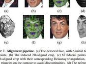 Gran Hermano: Deepface, software reconocimiento facial Facebook equipara humano