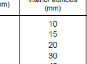 Aislamiento térmico instalaciones frigoríficas