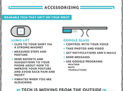 tecnología salud #Infografía #Salud #Tecnología