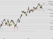 Ibex acerca zona soporte situada entre 10.300 10.100 puntos