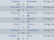 Pronósticos jornada futbol mexicano Apertura 2014