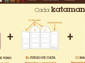 Katamanía. Aprender catar jugando