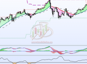 Análisis sector REITS mercado