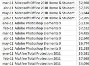 Herramienta Subtotales Excel