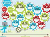 Cómo crear estructura trabajo social para potenciar negocio