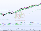 ¿Cómo están S&amp;P500 Nasdaq?