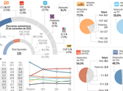 Encuesta Report Cataluña: hunde pocos días Diada