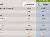 Inmotion Hosting mejora línea