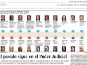 ¿Quién controla justicia?