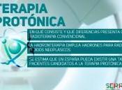 Terapia Protónica