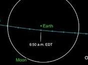 pequeño asteroide pasará cerca Tierra este martes