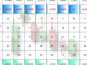 Indices mundiales: Pequeños cambios